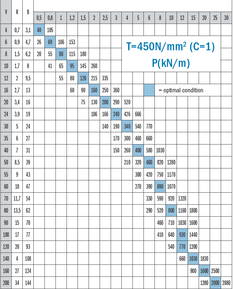 أداة الصحافة الفرامل (4)