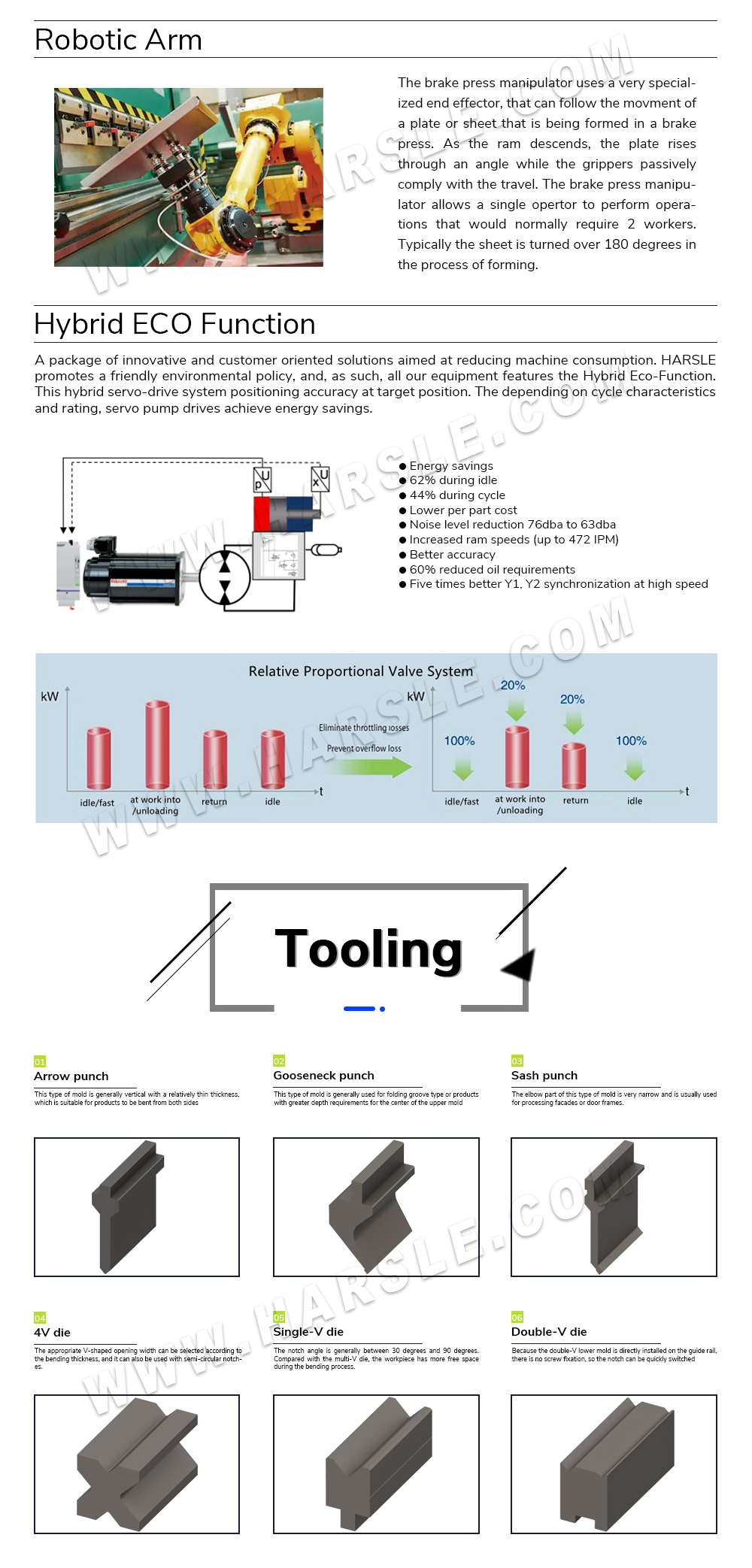 CNC Press Brake للبيع