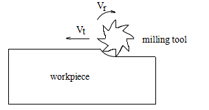 2D و 3D (10)