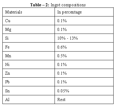 تصميم وتحليل لقمة يموت (2)