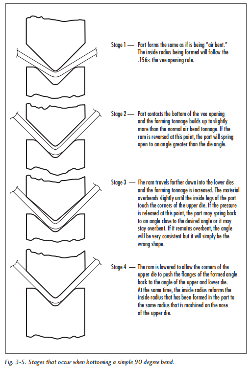 أساسيات (5)