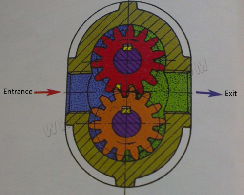 مضخة والعتاد