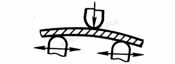 تصحيح الصفائح المعدنية