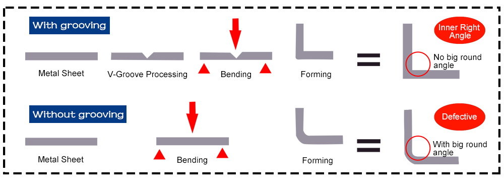 آلة الإحراز CNC