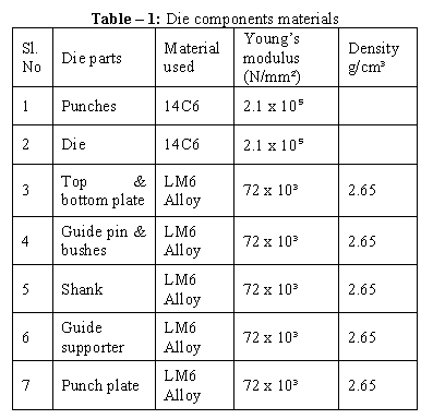 تصميم وتحليل لقمة يموت (1)