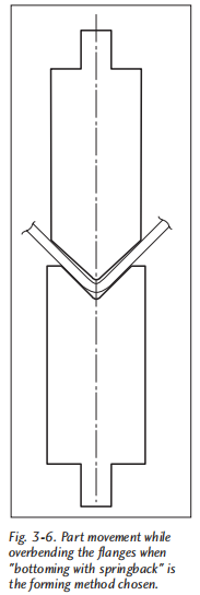 أساسيات (6)