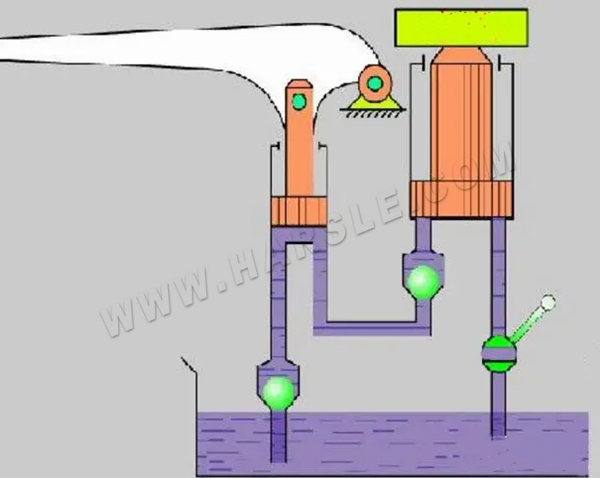 نظام النقل الهيدروليكي