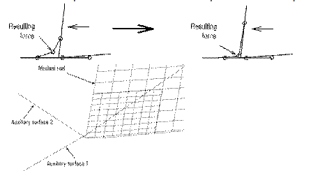 عنصر محدود