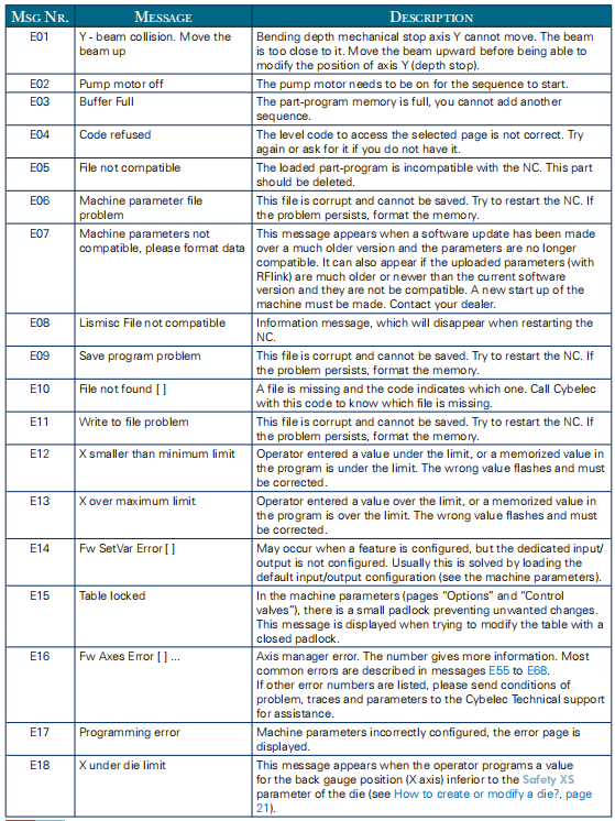 CT8 operation manual