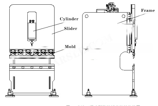 آلة الثني CNC