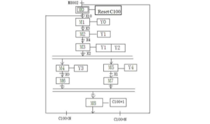 تطبيق PLC (2)