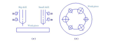 تطبيق PLC (3)