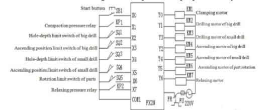 تطبيق PLC (4)