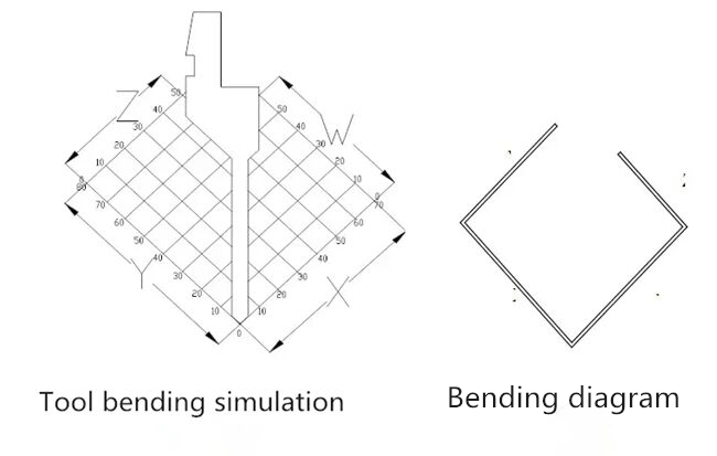 آلة الثني CNC