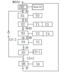 تطبيق PLC (5)