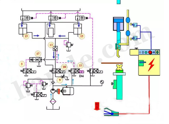 مبدأ عمل آلة الانحناء باستخدام الحاسب الآلي