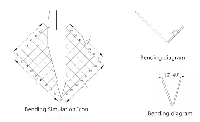 آلة الثني CNC