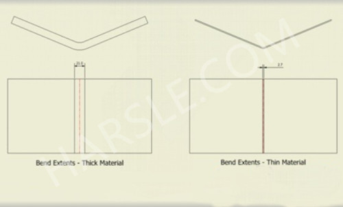 كيف تعمل صفائح الانحناء المعدنية؟