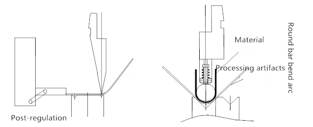 آلة الثني CNC