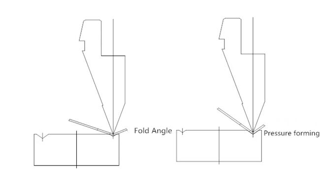 آلة الثني CNC