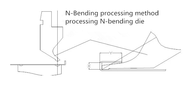 آلة الثني CNC