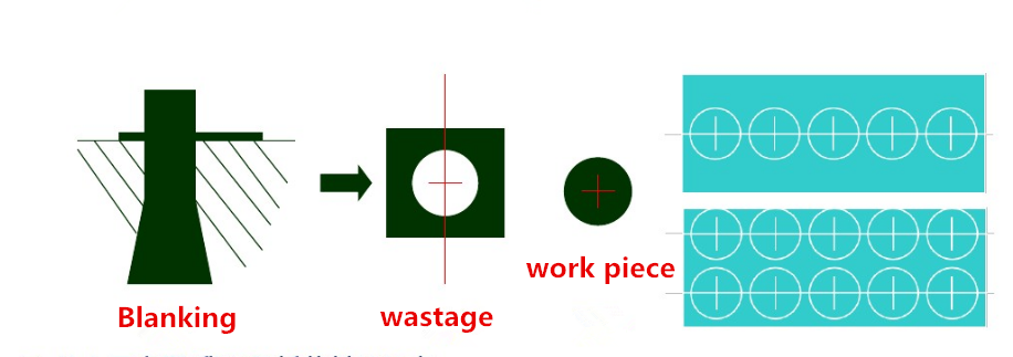 تقنية تصنيع أجزاء وأجهزة الختم