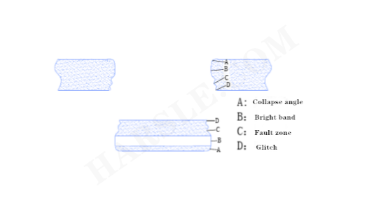 CNC اللكم يموت ختم