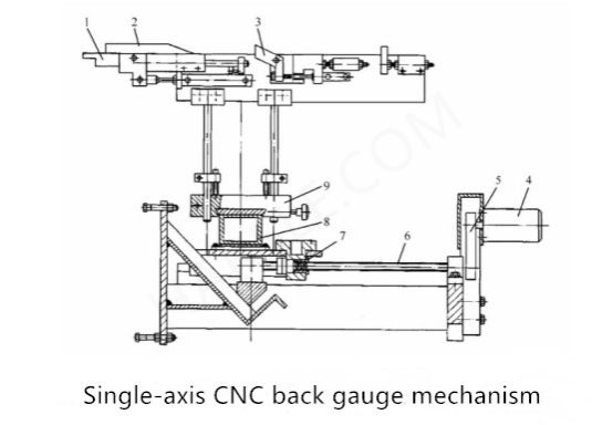 CNC آلة الانحناء الهيدروليكية