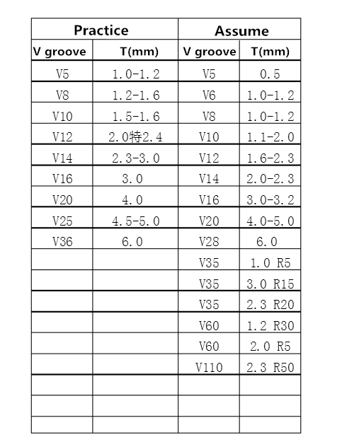 زاوية الانحناء R واختيار V أخدود (3)