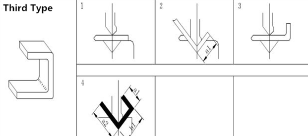 ثني الصفائح المعدنية