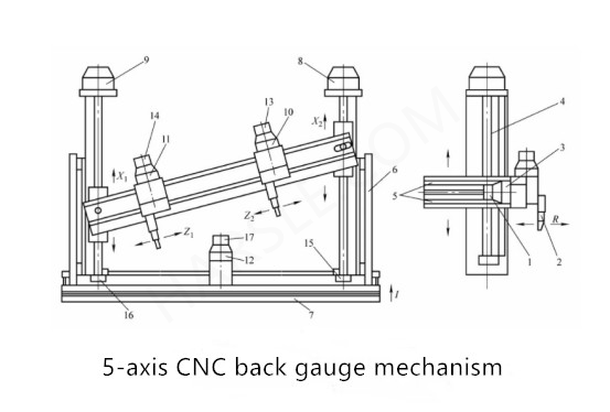 CNC آلة الانحناء الهيدروليكية