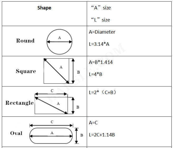 CNC اللكم يموت ختم